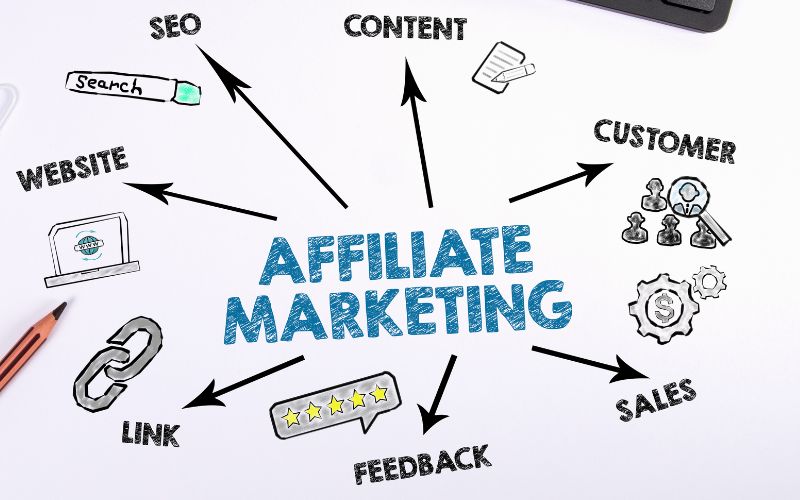 Merchant im Affiliate Marketing